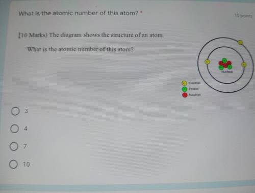 What is the atomic number of this atom?