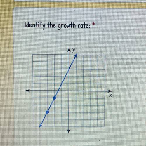 Identify the growth rate: