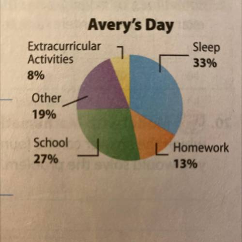 What is the approximate number of minutes Avery spends
each day on extracurricular activities?
