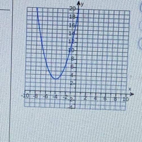 PLS HELP
2. Write a quadratic function to the model to the graph to the right
