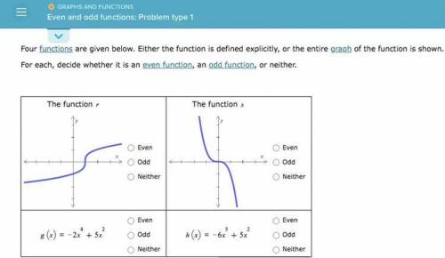 Four functions are given below. Either the function is defined explicitly, or the entire graph of t