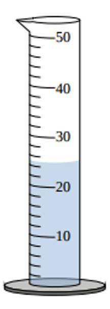 What is the value of each dash between each large number shown on the graduated cylinder?

0.5 m