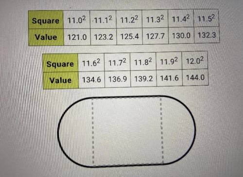 8th grade mathhhh

The length of one side of the square is the square root of its area. Use t