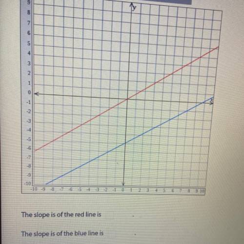 I need the slope of the blu and red line and i need to know if there parallel