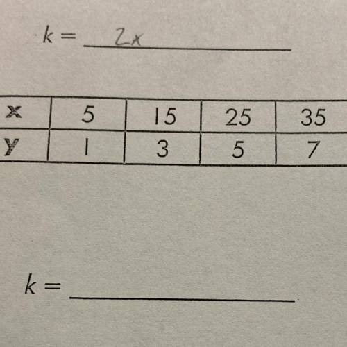 Find the constant of proportionality