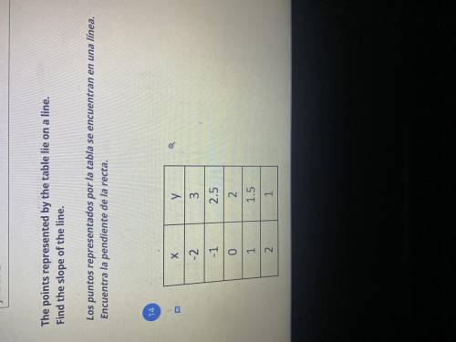 Helppp I don’t understand what the answer isss