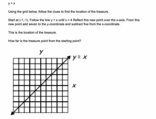 Y = x

Using the grid below, follow the clues to find the location of the treasure.
Start at (-1,-
