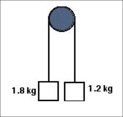 Two blocks of mass m1=1.8kg and m2=1.2kg are connected via a pulley as shown. Assuming the blocks a