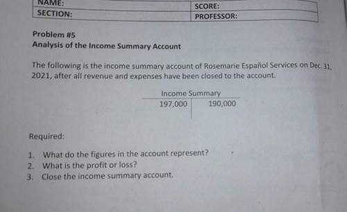 1. What do the figures in the account represent?

2. What is the profit or loss?
3. Close the inco
