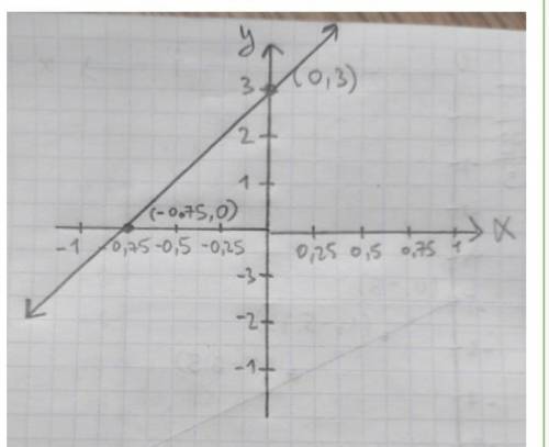 Graph the following: y=3-4x
plz help i give brainliest