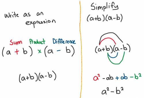 Write as an expression and simplify: the product of the sum of a and b and their difference