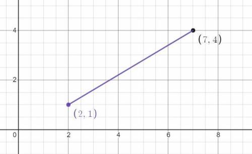 Find the length of the line segment displayed below. Round your answer to the nearest hundredth (2
