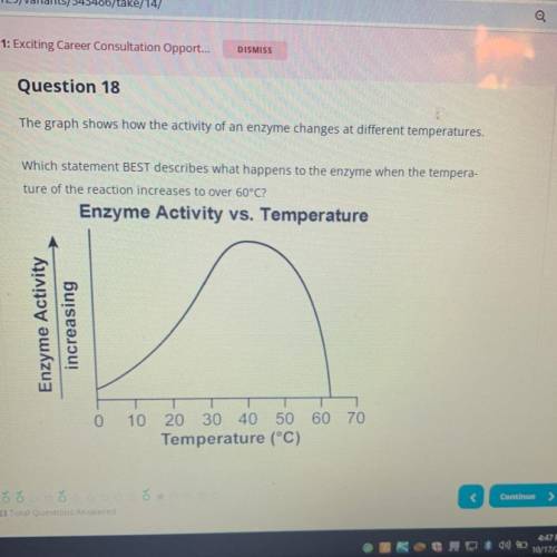 Please help me

a- the enzyme is used up and the reaction reverses
b- the enzyme begins to slightl