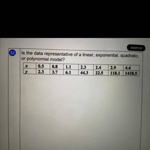 Is the data representative of a linear, exponential, quadratic, or polynomial model?