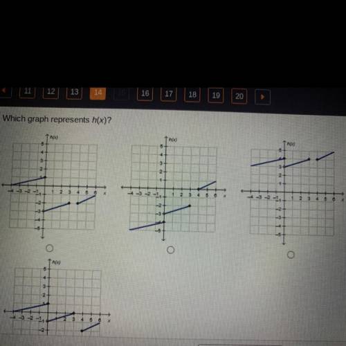 Which graph represents h(x)?