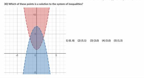 How many solutions are there, and are they real or imaginary based on the graph below?