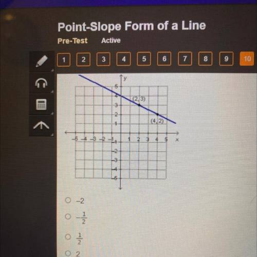 What is the slope of the line with equation y-3= -1/2(x-2)
(edge 2021)
