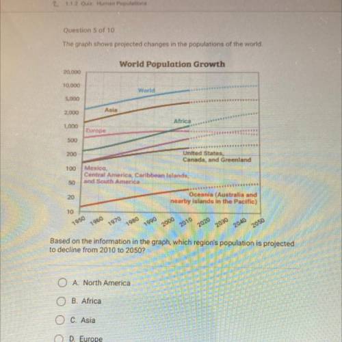Urgenttttttt

The graph shows projected changes in the populations of the world 
Based on the info
