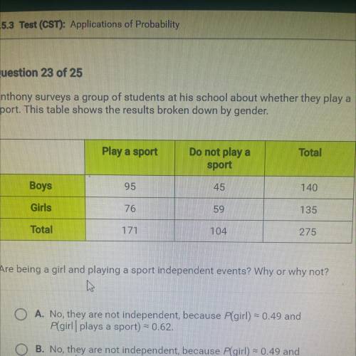 Anthony surveys a group of students at his school about whether they play a

sport. This table sho