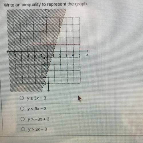 Write an inequality to represent the graph￼