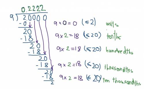 ! PLEASE HELP !

Now convert 2/9 to a decimal number by completing the long division. Remember to a