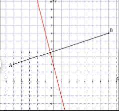 Please Help me. Please answer with a valid answer. Thank you.

A perpendicular bisector is a line