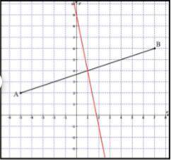 Question:

A perpendicular bisector is a line that;
Is perpendicular to the given segment
And and