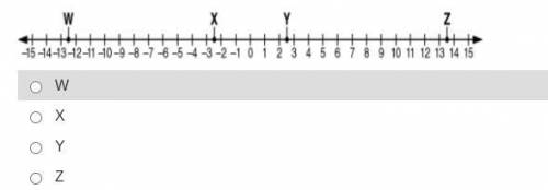 Which point on the number line represents the location of the value −5.5 + 3?