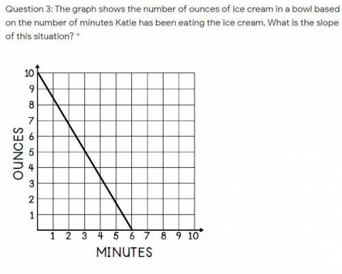 The graph shows the number of ounces of ice cream in a bowl based on the number of minutes Katie ha