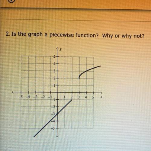 Is the graph a piecewise function? Why or why not?