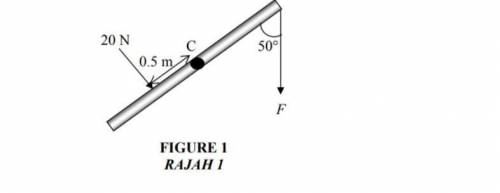 FIGURE 1 shows a 10 kg uniform metal rod with 2.0 m long pivoted at its centre C. A 20 N force is e