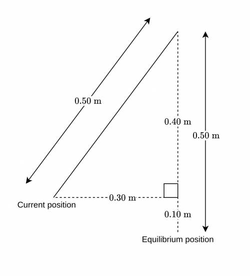 5A pendulum of mass 200 g is pulled horizontally sideways by 30 cm. The length of the pendulum strin