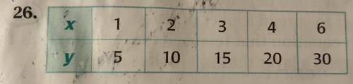 PLEASE HELP!

What is the direct variation equation of this table?
links will be reported 
Please