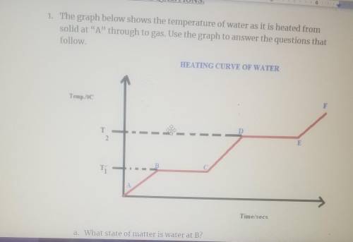 1. The graph below shows the temperature of water as it is heated from solid at“A” through to gas.