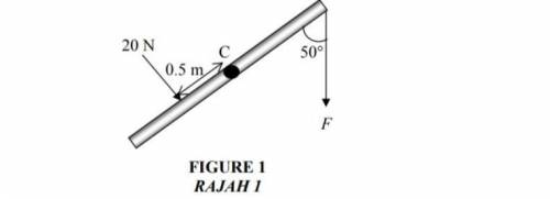 FIGURE 1 shows a 10 kg uniform metal rod with 2.0 m long pivoted at its centre C. A 20 N force is e