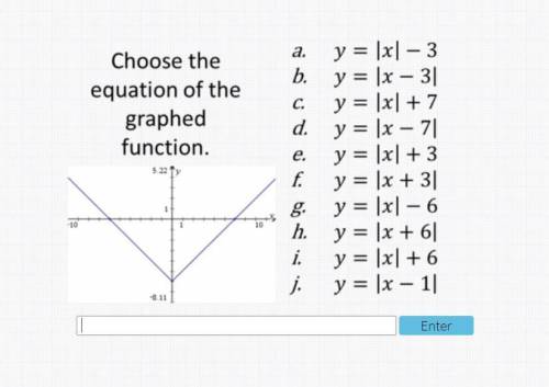 Choose the equation of the graphed function