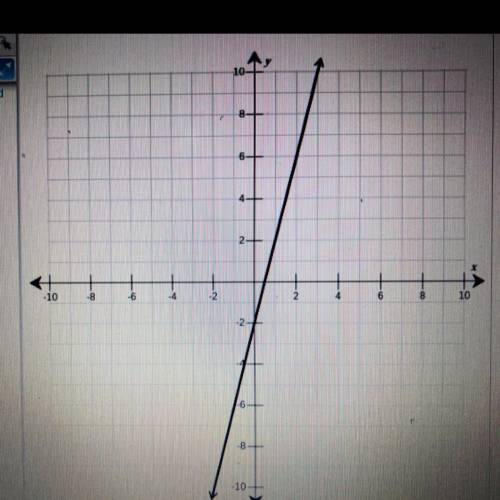 Guys please help me i need pictures

The function f(x) is shown on the provided graph.
Graph the r
