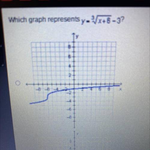 Which graph represents y= 3 sqrt x+8 -3?