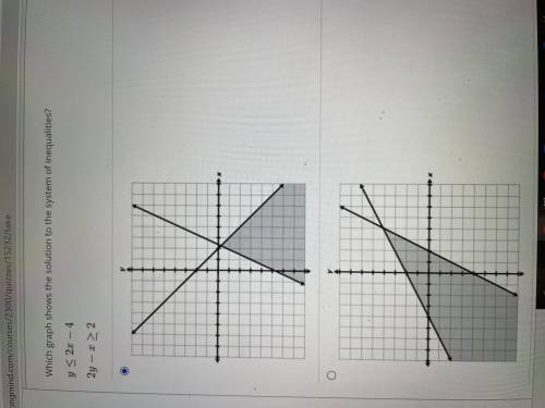Which graph shows the solution to the system of inequalities?