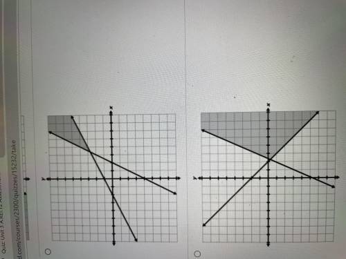 Which graph shows the solution to the system of inequalities?