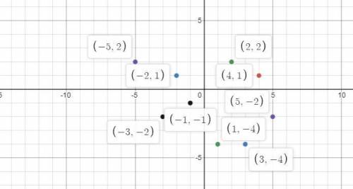 Hello! I need help with coordinate planes in math. I don't need an explanation, because I do kind of
