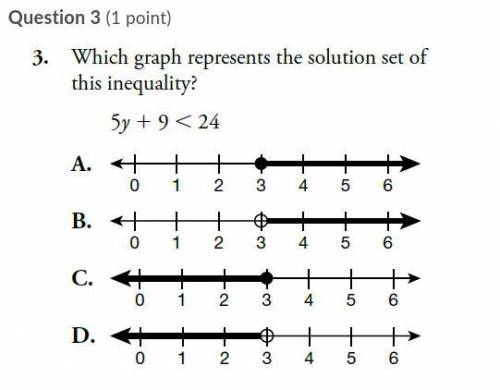 Which graph represents the solution set of this inequality?
5y + 9 < 24
