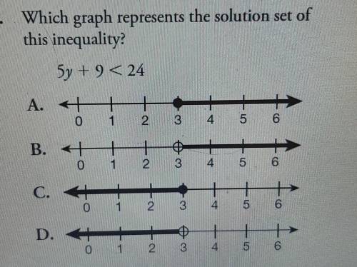 Which graph represents the solution set of this inequality? 5y + 9 < 24 A. H 1 0 2 3 4 5 6 B. 4