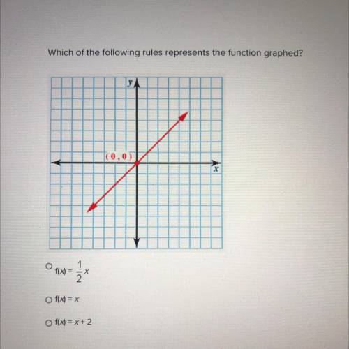 Which of the following represents the function graphed? F(x)=1/2 x f(x)=x f(x)= x+2