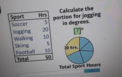 Sport Soccer Jogging Walking Skiing Football Total Hrs 5 20 10 Calculate the portion for jogging in
