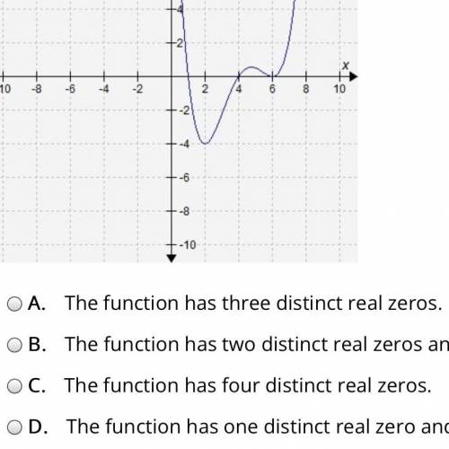 Which statement about the zeros of the graphed function is true?