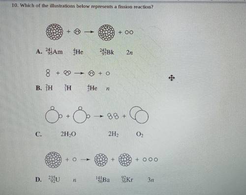 Which of the illustrations below represents a fission reaction?