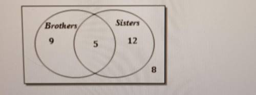 With a A teacher asked students in his class if they had any brothers or sisters. The results are s