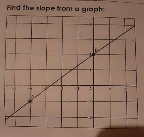 What is the slope from a graph:
