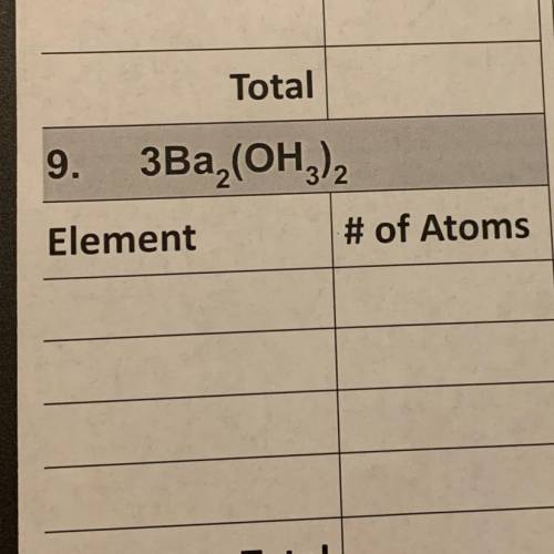 How many atoms are in 3Ba2(OH3)2